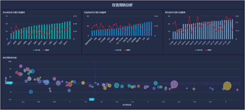 信息技术ETF广发今日涨幅达1.41%,这背后有哪些因素?